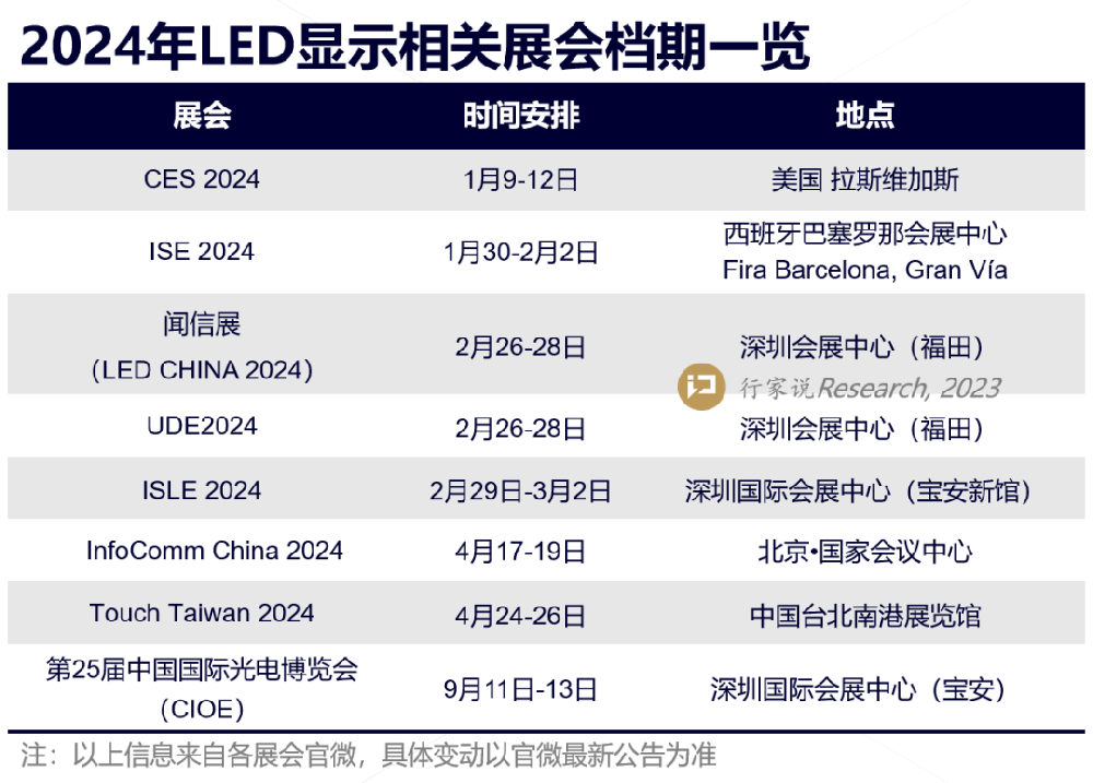 赶紧收藏！2024年LED显示相关展会时间一览